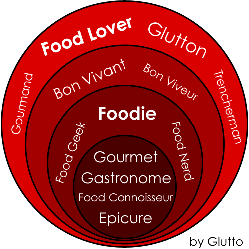 What Is A Foodie What Is A Food Lover Know The True Meaning